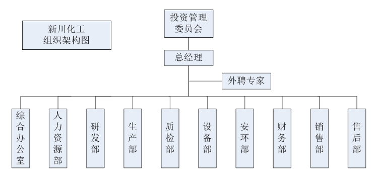 组织架构图1.png